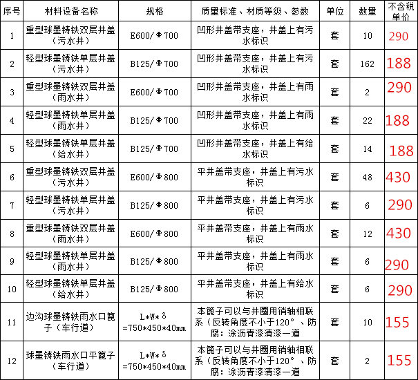球墨鑄鐵井蓋廠家報(bào)價(jià)